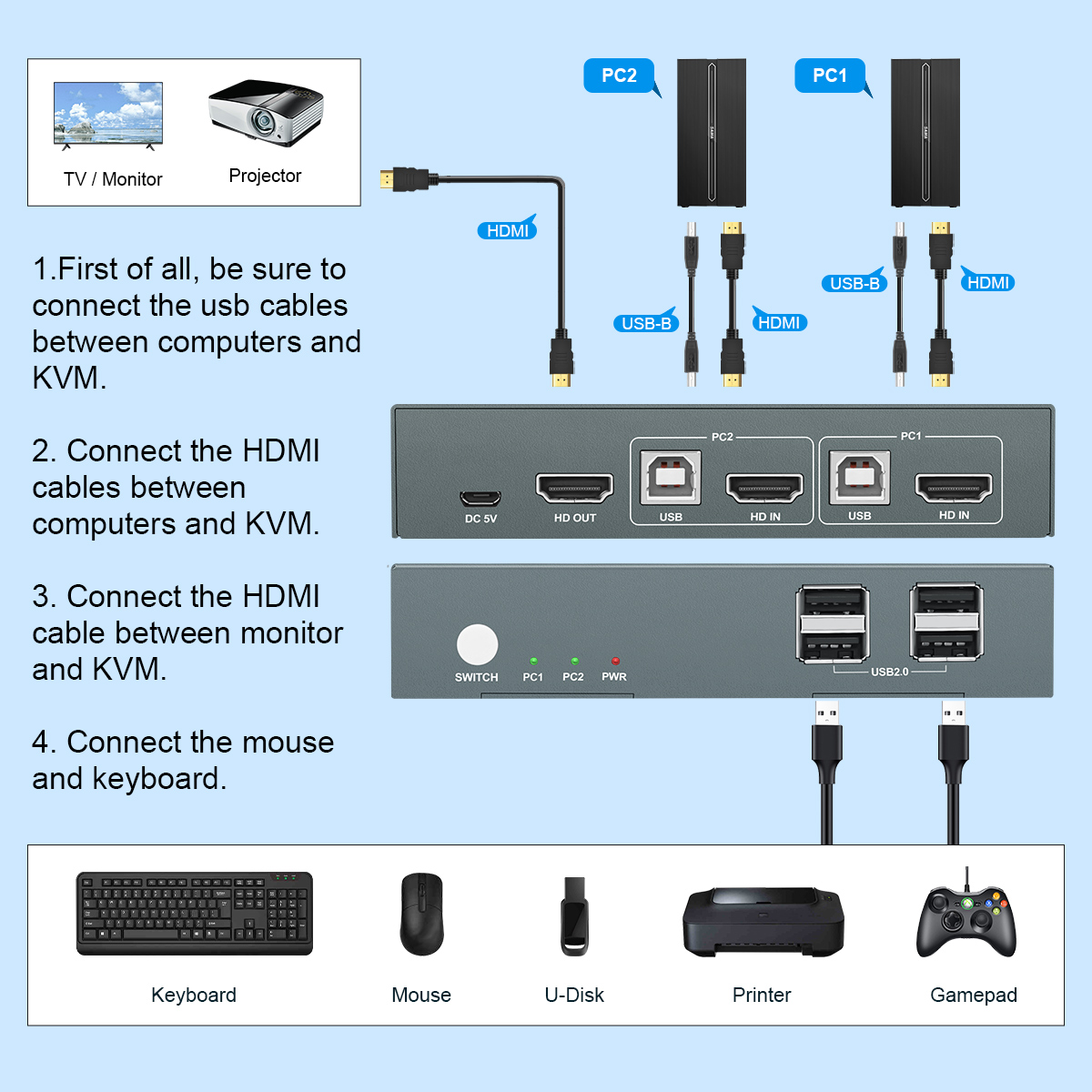 2/4/8 Port Kvm Switch HDMI USB - Gaming Console Latest review and price