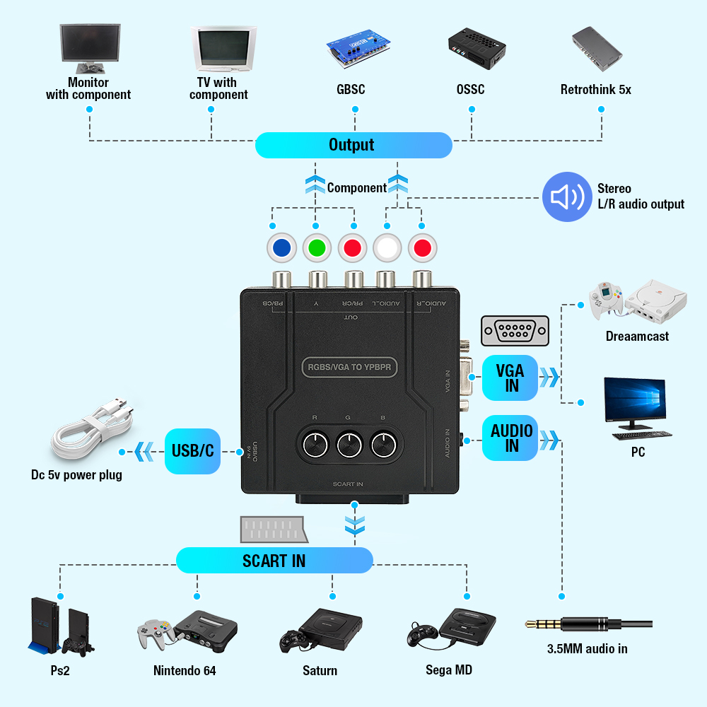 RGBS VGA to YPBPR Component Co - Gaming Console Vintage review and price